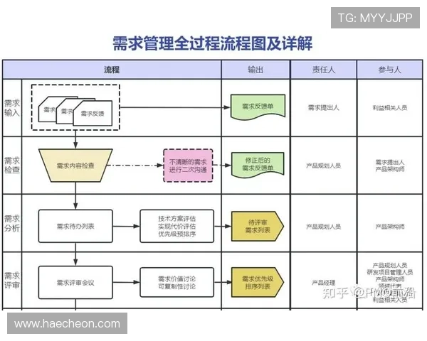 老虎机app开发流程详解从需求分析到上线全流程指导助你快速入门